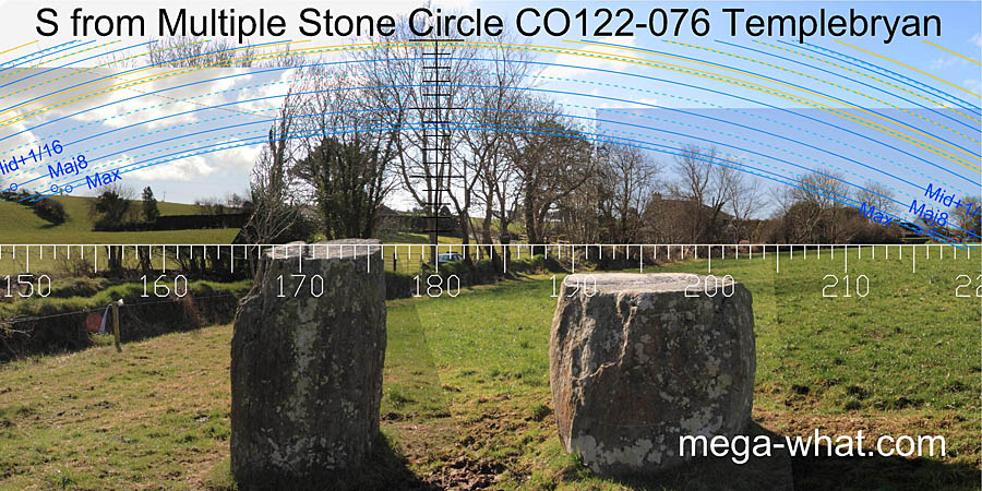 View S from Templebryan Stone Circle