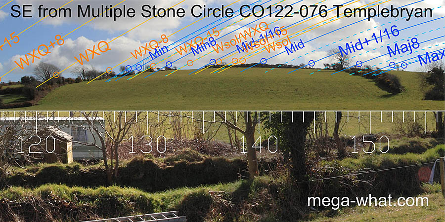 SE from Templebryan Stone Circle, Cork, Ireland.