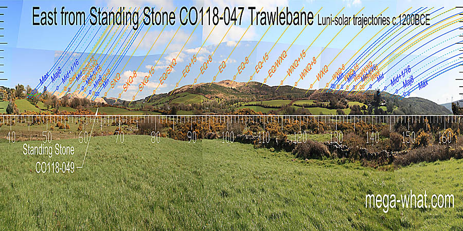 The equinox has an adequate mark and so do both summer and winter cross-quarters. Winter solstices are marked by a dip, summer ones by a top. East centred view with luni-solar trajectories c.1200BCE from Trawlebane Standing Stone, Cork, Ireland.