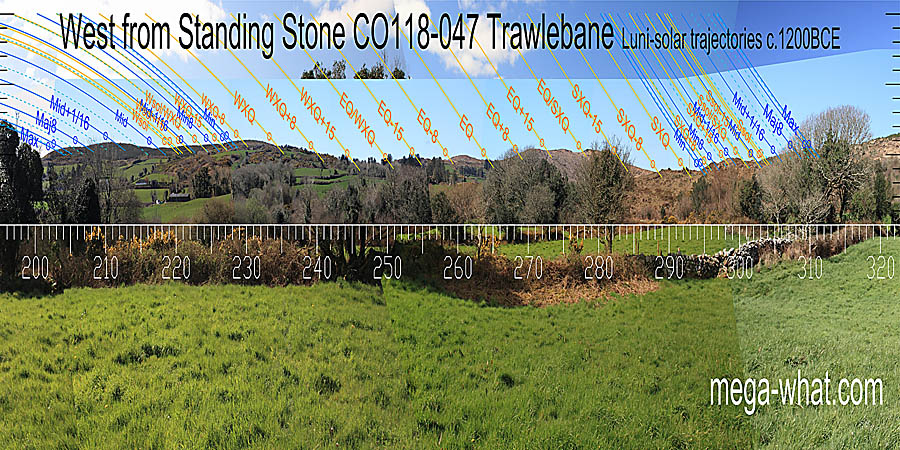 The equinox is in a dip. Both solstices are at the foot of slopes. West centred view with luni-solar trajectories c.1200BCE from Trawlebane Standing Stone, Cork, Ireland.