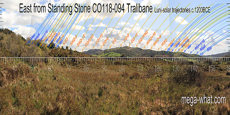 The equinox / summer cross-quarter midpoint is in the dip at the head of the valley with summer cross-quarters on top of a local hump, close to an intersect with a more distant hill. Winter cross-quarters, the equinox and their midpoint are marked by steps. East centred view with luni-solar trajectories c.1200BCE from Tralibane Standing Stone, Cork, Ireland.