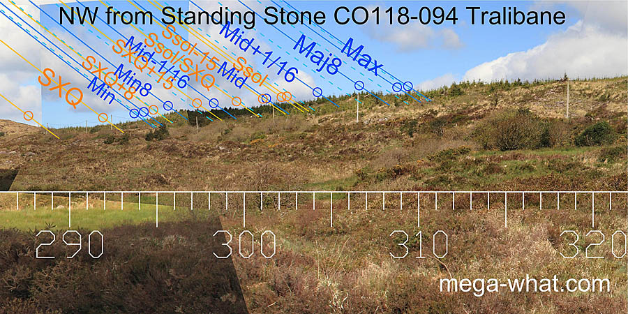 NW from Tralibane Standing Stone, Cork, Ireland.