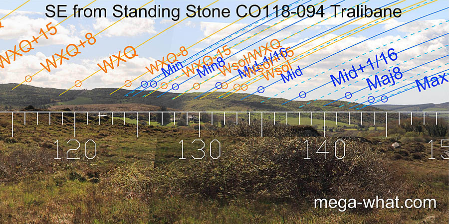 SE from Tralibane Standing Stone, Cork, Ireland.