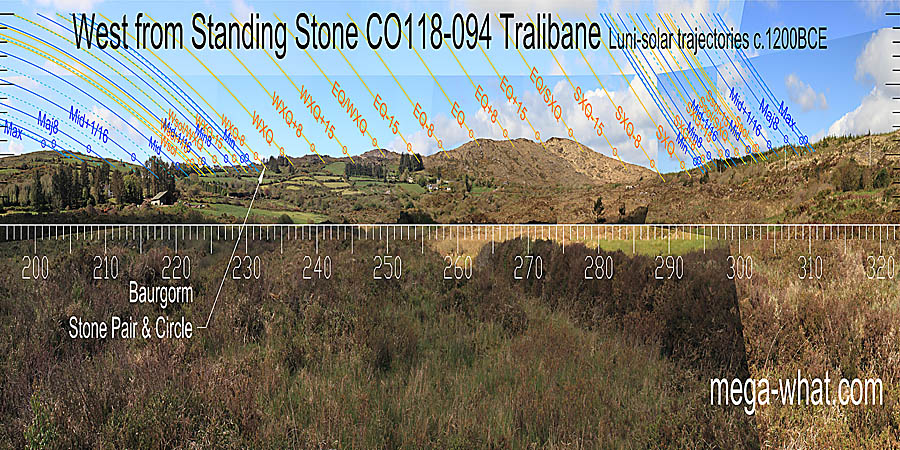 South major standstills and the equinox / winter cross-quarter midpoint are on hilltops. South minor standstills and winter cross-quarters are marked by humps. West centred view with luni-solar trajectories c.1200BCE from Tralibane Standing Stone, Cork, Ireland.