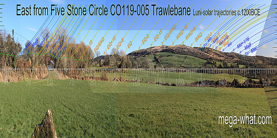 Equinoxes and winter cross-quarters are in dips. The equinox / cross-quarter midpoints are on a hilltop and at the foot of a slope. Green lines approximate hidden horizon segments. East centred view with luni-solar trajectories c.1200BCE from Tralibane Five Stone Circle, Cork, Ireland.