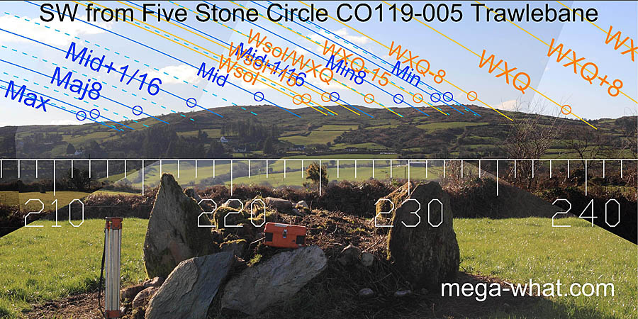 SW axial view from Trawlebane Stone Circle