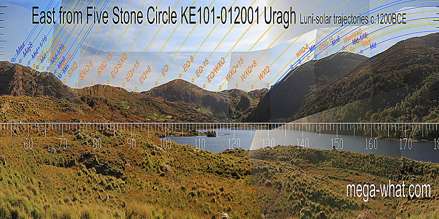 The equinox is at a step in a slope and the quarter-months either side of it are on tops. Winter cross-quarters are in a dip. Equinox / summer cross-quarter midpoint is on a top. East centred view with luni-solar trajectories c.1200BCE from Uragh Five Stone Circle, Kerry, Ireland.