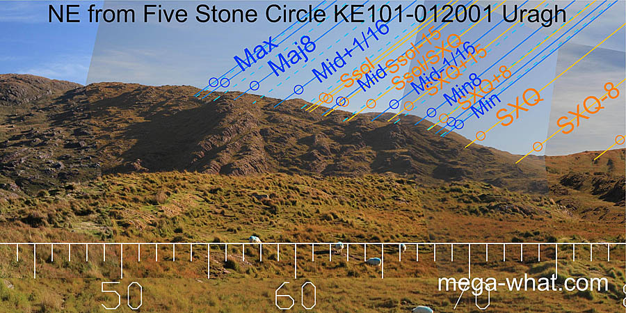 NE from Uragh Five Stone Circle & Standing Stone, Kerry, Ireland.