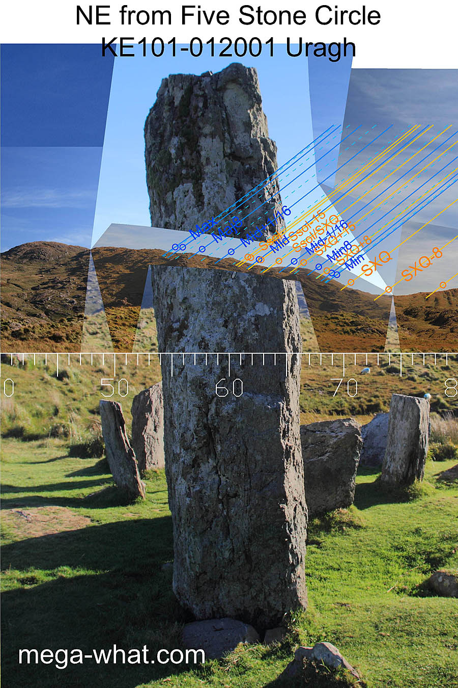 NE axial view from Uragh Five Stone Circle & Standing Stone
