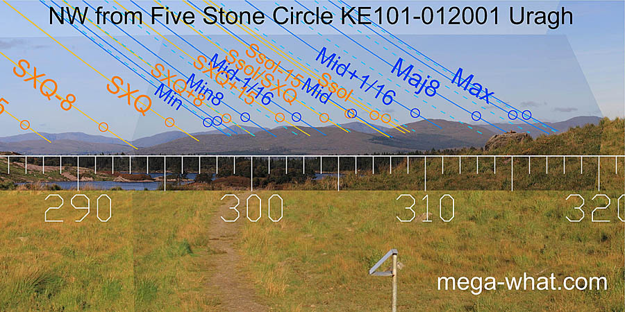 NW from Uragh Five Stone Circle & Standing Stone, Kerry, Ireland.