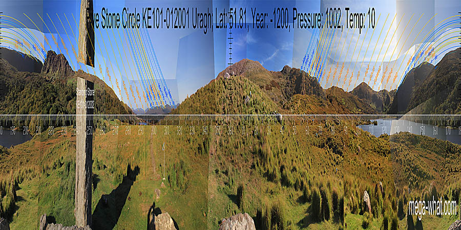 North is left of a hilltop but over the top of the local rise and between two prominent boulders. South is on the highest hilltop. North centred panoramic view with luni-solar trajectories c.1200BCE from Uragh Five Stone Circle, Kerry, Ireland.