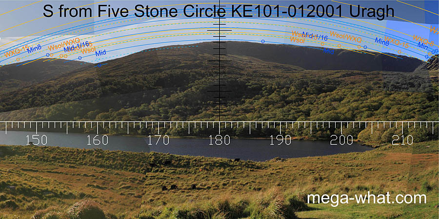 View S from Uragh Five Stone Circle