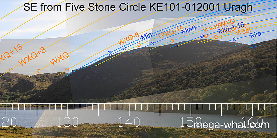 SE from Uragh Five Stone Circle & Standing Stone, Kerry, Ireland.