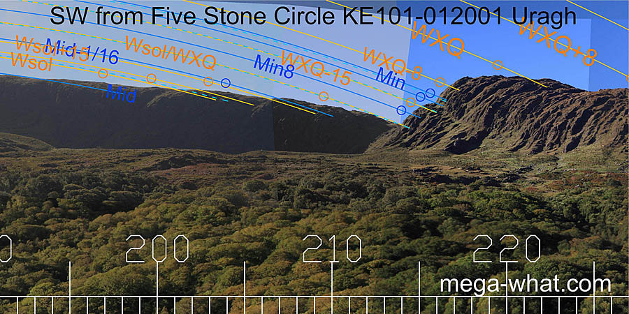 SW from Uragh Five Stone Circle & Standing Stone, Kerry, Ireland.