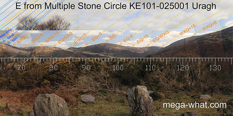 E from Uragh Multiple Stone Circle, Kerry, Ireland.