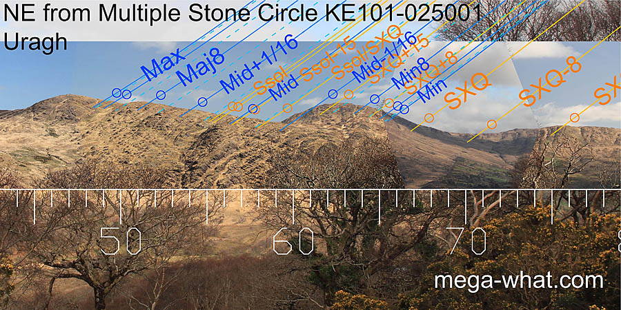 NE from Uragh Multiple Stone Circle, Kerry, Ireland.