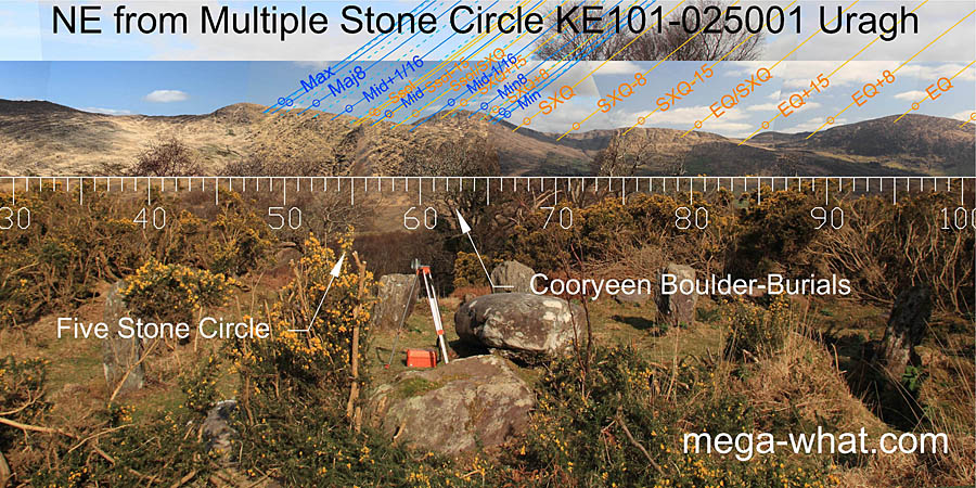 NE axial view from Uragh Multiple Stone Circle & Boulder-Burial