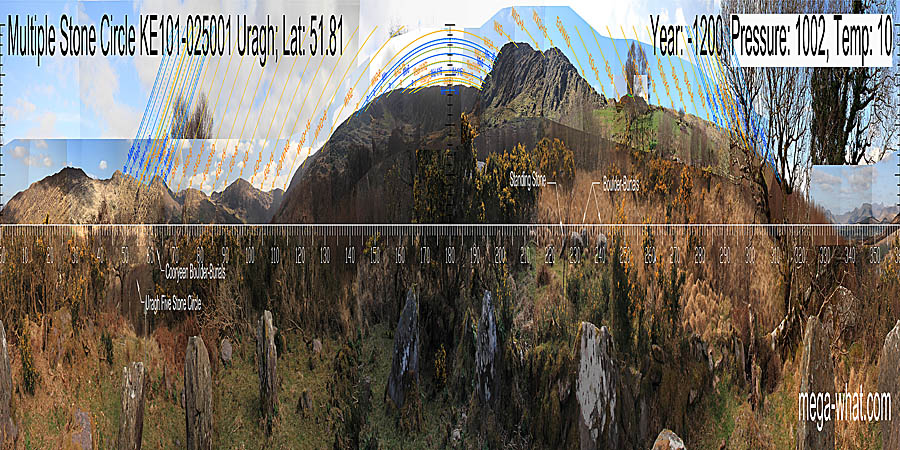 Panoramic view with luni-solar trajectories c.1200BCE from Uragh Multiple Stone Circle, Kerry, Ireland.