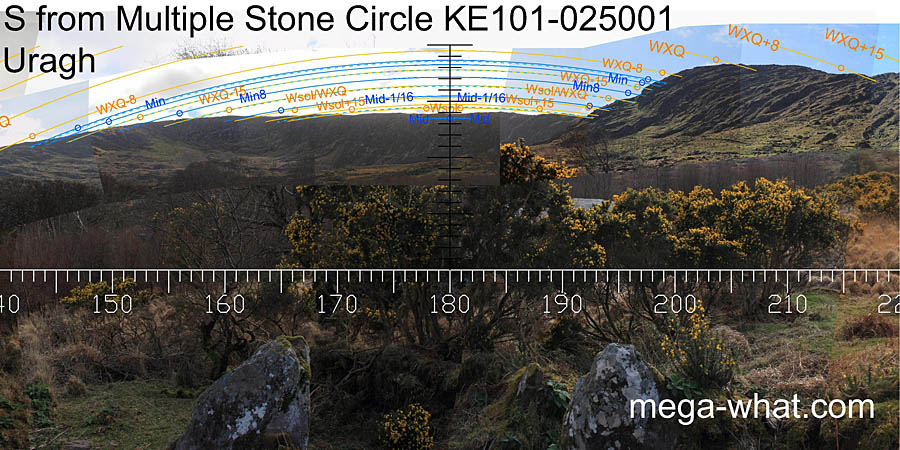 View S from Uragh Multiple Stone Circle