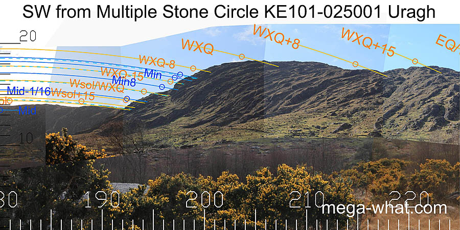 SW from Uragh Multiple Stone Circle, Kerry, Ireland.