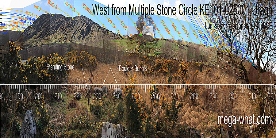 The equinox is on a hilltop. So are the winter cross-quarters, with their half-month (15 day) brackets on another hilltop and a step top. The equinoctial half-month brackets are in a dip and on a hump with the circle axis indicating the dip. West centred view with luni-solar trajectories c.1200BCE from Uragh Multiple Stone Circle, Kerry, Ireland.