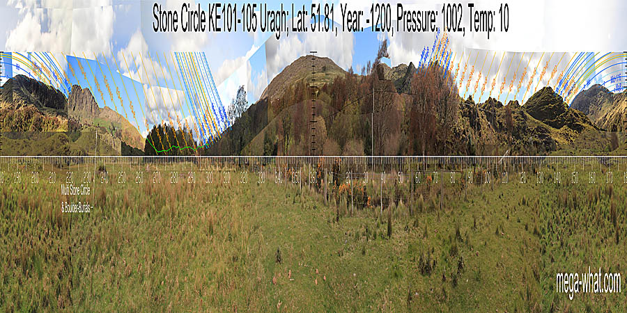 North centred panoramic view with luni-solar trajectories c.1200BCE from Uragh Stone Circle, Kerry, Ireland.