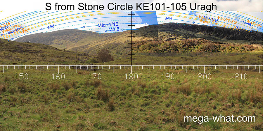 View S from Uragh Stone Circle (probable)