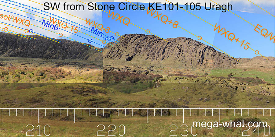 SW from Uragh Stone Circle, Kerry, Ireland.