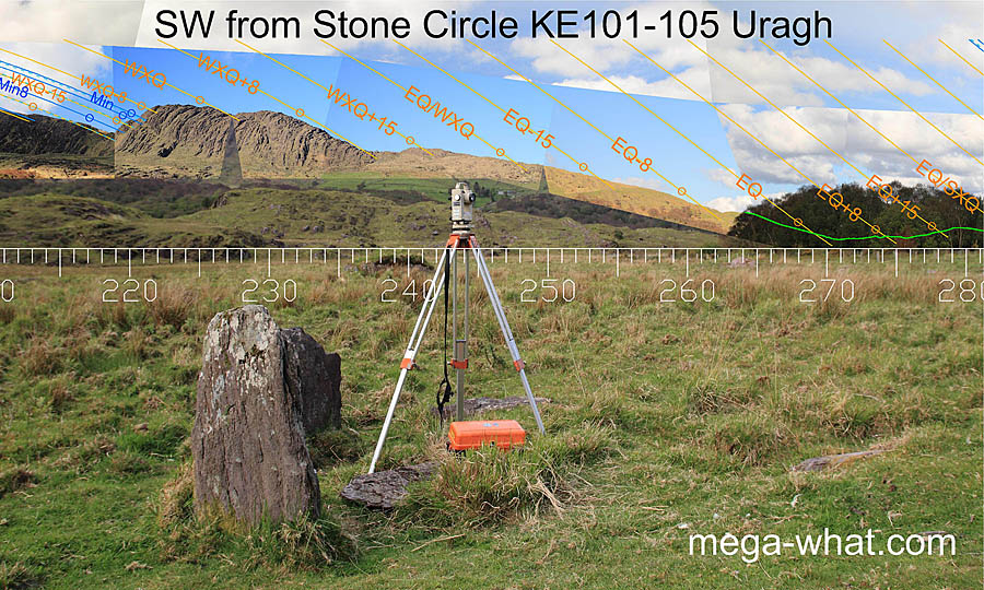 SW axial view from Uragh Stone Circle