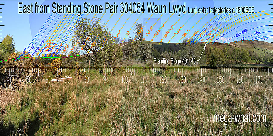 Both solstices are on rises, cross-quarters are in dips. The equinox is on a slope, the turn of which is a half-month north of it and the top of which is a half-month south of it. East centred view with luni-solar trajectories c.1800BCE from Waun Lwyd Standing Stone Pair, Mynachlog Ddu, Pembrokeshire, Wales.