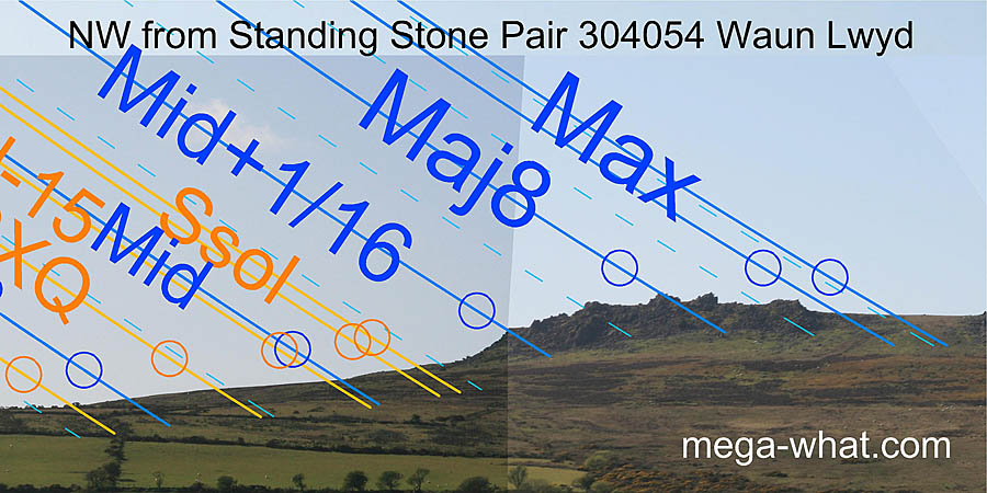 NW from Waun Lwyd Standing Stone Pair, Pembrokeshire, West Wales.