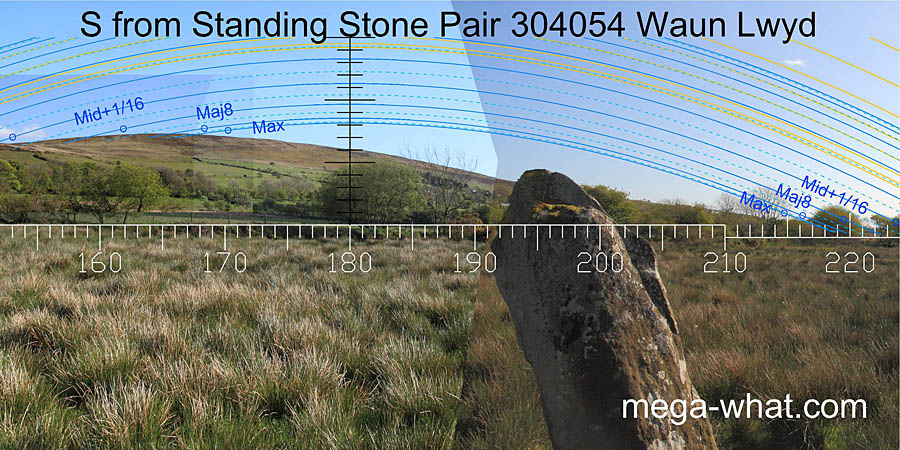 View S from Waun Lwyd Standing Stone Pair