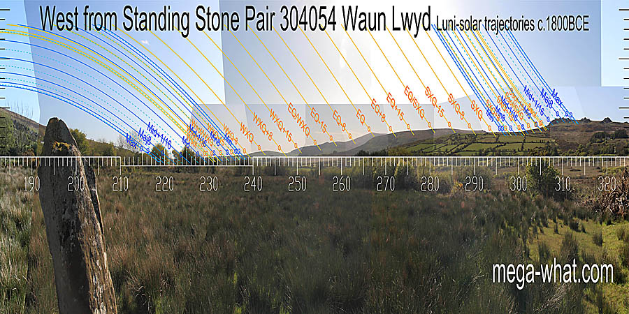 The equinox is on a hilltop and so are the winter cross-quarters but summer ones are indicated by a step. Equinox / cross-quarter midpoints are at a step and at the left end of a top. West centred view with luni-solar trajectories c.1800BCE from Waun Lwyd Standing Stone Pair, Mynachlog Ddu, Pembrokeshire, Wales.