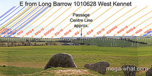 E from West Kennet Long Barrow, Wiltshire, England.