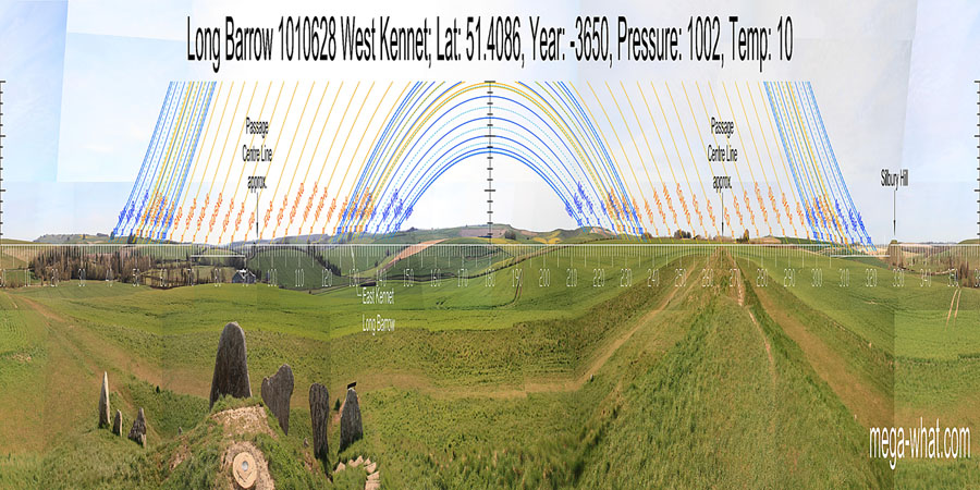 South centred panoramic view with luni-solar trajectories c.3650BCE from West Kennet Long Barrow, Wilts, England.