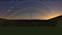 Panoramic view from Kealagowlane Stone Circle